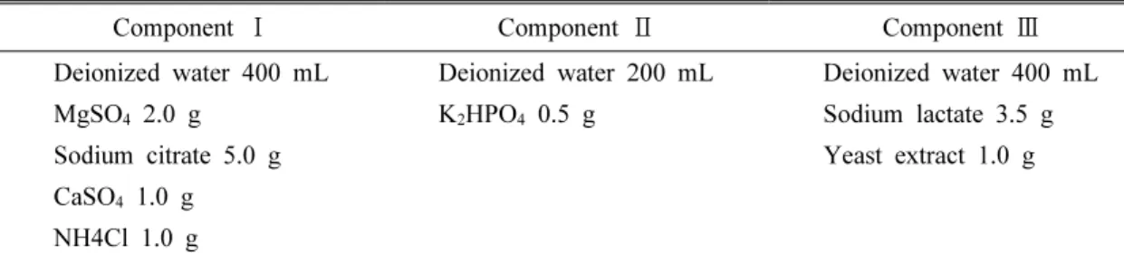 Fig. 1. Serum bottles of iron-reducing bacteria  (IRB). (a) Mn-IRB, (b) IRB, and (c) Control.