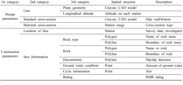 Fig. 2. System outline.
