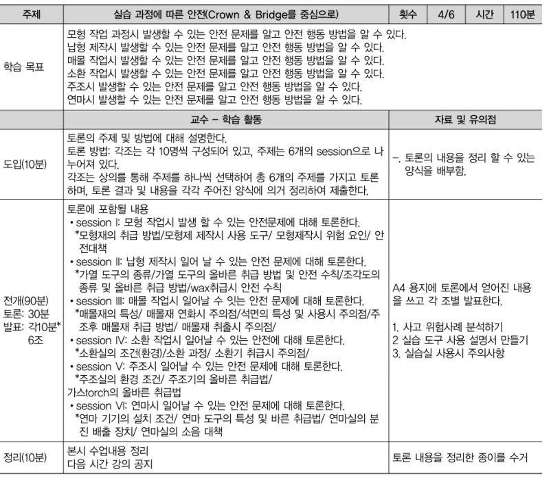 Table 7. The Syllabus 실습 과정에 따른 안전(Crown &amp; Bridge를 중심으로)