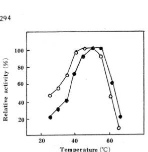Fig.  5.  Effect  of  temperature  on  β- galactosidase  Fig.7.  Effect  of  temperature  on  β - galactosidase 