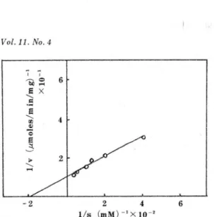 Fig. 12.  Effect  of  f10w  of  substrate  through  co- co-lumns  on  the  β- galactosidase  immobilized  on  Duolite  ES- 762