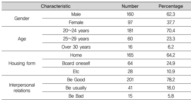 Table 3. Major-related characteristics