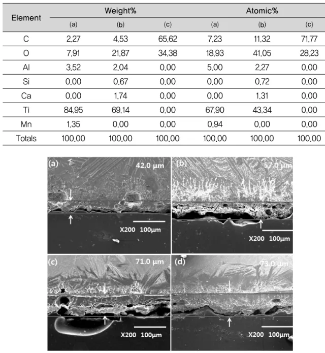 Fig. 3. SEM photograph of titanium-oxide layer with mold temperatures.
