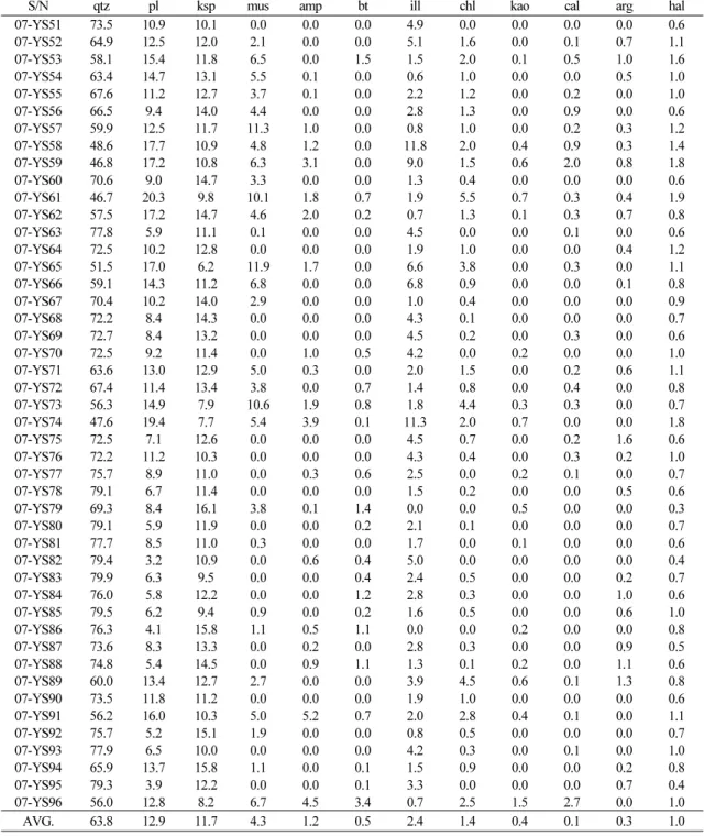 Table 1. Continued