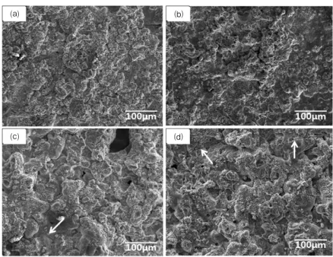 Fig. 4. SEM images showing the surface morphology of titanium casting specimens at different mold temperatures.