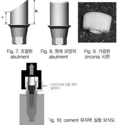 Fig. 6. CAD/CAM block과 가공기계와 가공후의 block