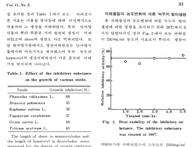 Table  2.  Antimicrobial  activity  test  of  the  inhibitory  substance. 