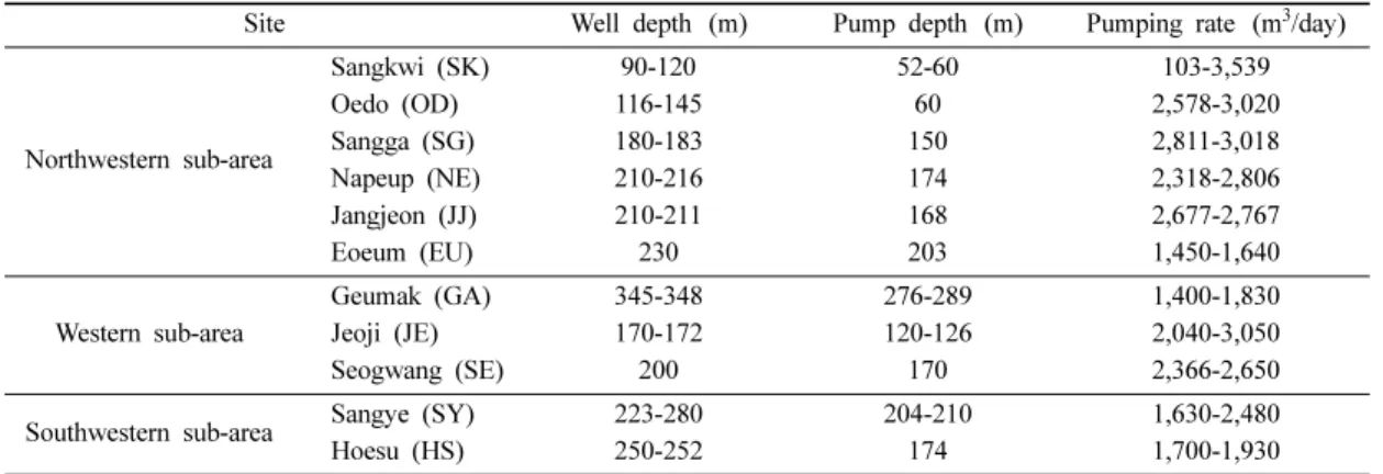 Fig. 3. Frequency distributions of (a) original values and (b) logarithmic values of specific capacity; frequency distributions of (c) original values and (d) logarithmic values of transmissivity.