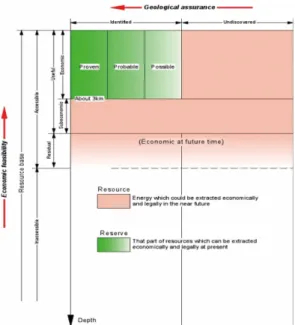 Fig. 12. Diagram showing the different categories of geothermal resources.(From Muffler and Cataldi, 1978).