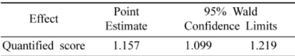 Table 14. Inference result of Odds ratio (quantification analysis) Effect Point  Estimate 95% Wald  Confidence Limits Quantified score 1.157 1.099 1.219