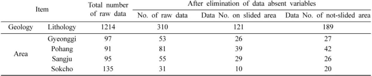 Table 2. Variables for the quantification analysis