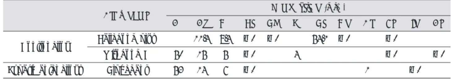 Table 1. Alloy compositions in wt % according to the manufactures of materials selected for this study