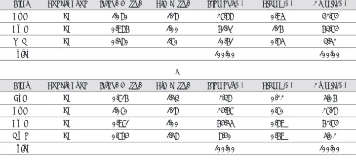 Table 3. Vicker’ s hardness of control and experimental alloys as-casting and as-opaque(Hv)
