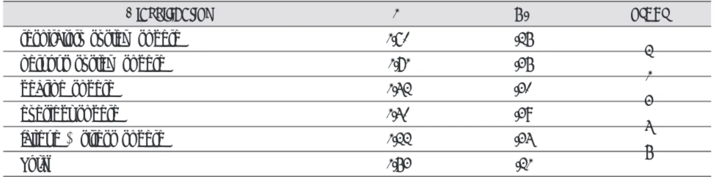 Table 5. turnover intention level