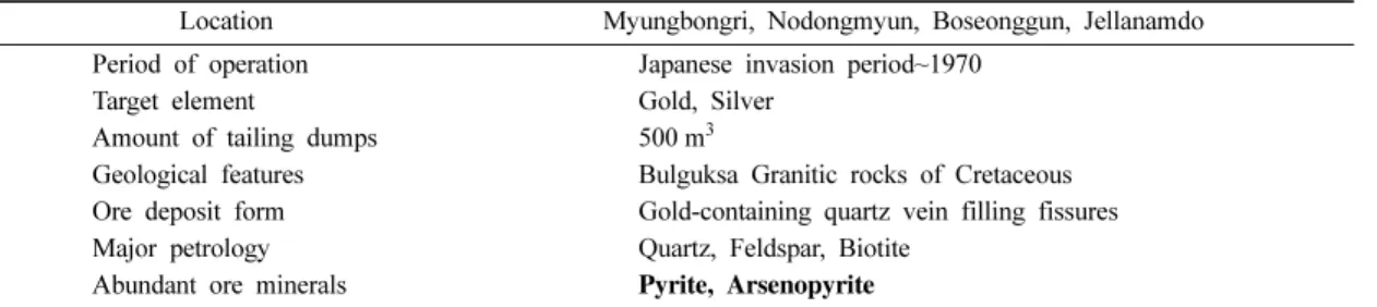 Table 1. Introduction of the Myungbong mine