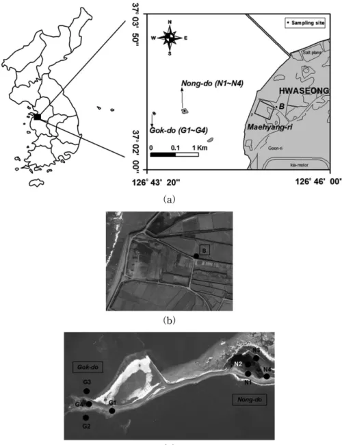 Fig. 1 은 silt clay loam에서 Pb, Cu, Zn 그리고 Cd 중금속들의 pH 흡착(metal retention을 0~100%까지 증가시키는 pH 범위)을 나타내고 있다