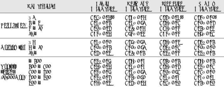 Table 8. Self-efficacy which affect on job satisfation