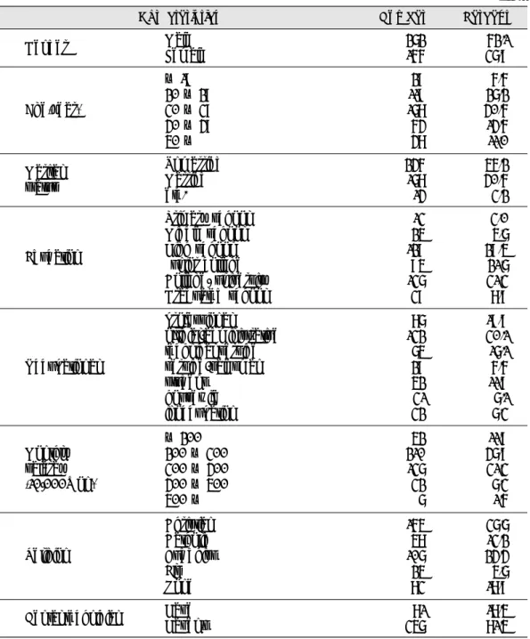 Table 2. General characteristics of the subject in the study
