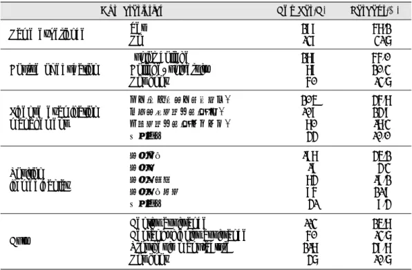 Table 3. Dental technician recognition of the subject in the study