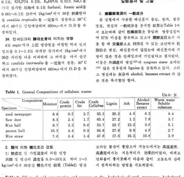 Table  1.  General  Compositions  of  cellulosic  wastes 