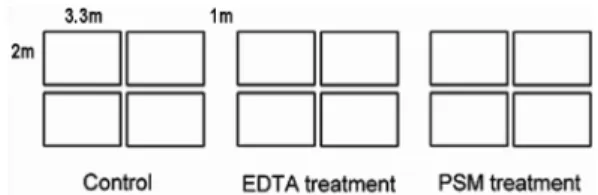Table 1. Physical-chemical characteristics of soils used in this study(min.-max.)