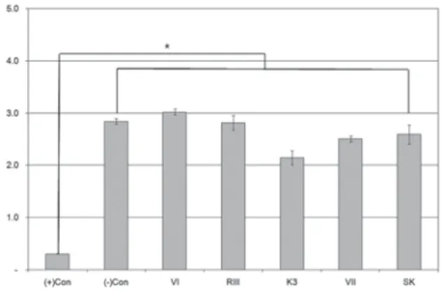 Fig. 5. Result of MTT-assay (Effluent of 48hr / 48hr incubation)