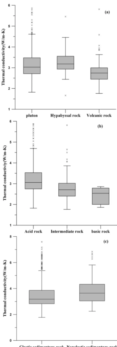 Table 2. Dry and saturated thermal conductivity of igneous, metamorphic, and sedimentary rocks