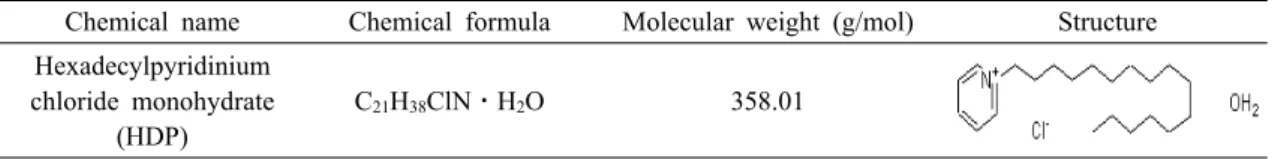 Table 1. Chemical formula, molecular weight, and structure of organic compound