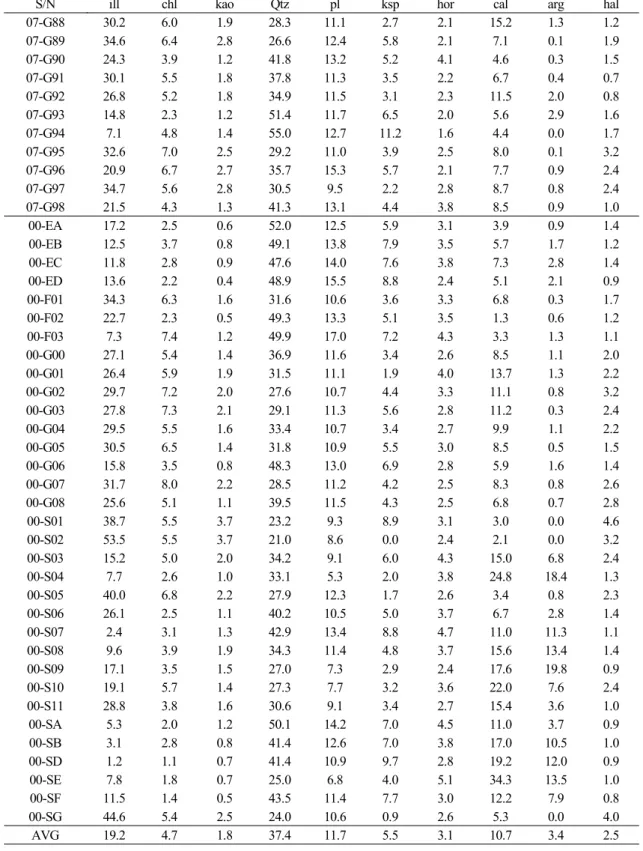 Table 1. Continued