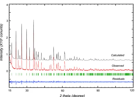 Fig. 2. Observed and calculated X-ray powder diffraction and residuals for LiFePO 4 /C