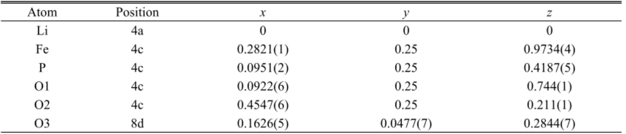 Table 2. Atomic positions of LiFePO 4 /C determined by rietveld structure refinement