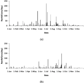 Table 5. Rainfall characteristics in 1995 and 2000