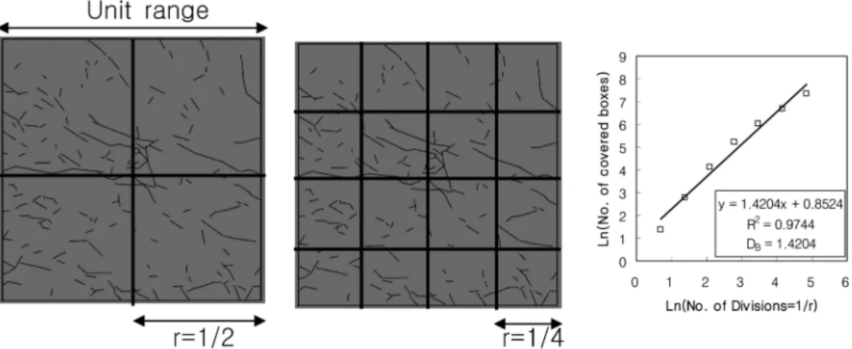 Fig. 10. Illustration of the procedure of the box-counting method using the MW slab specimen after 100 cycles.