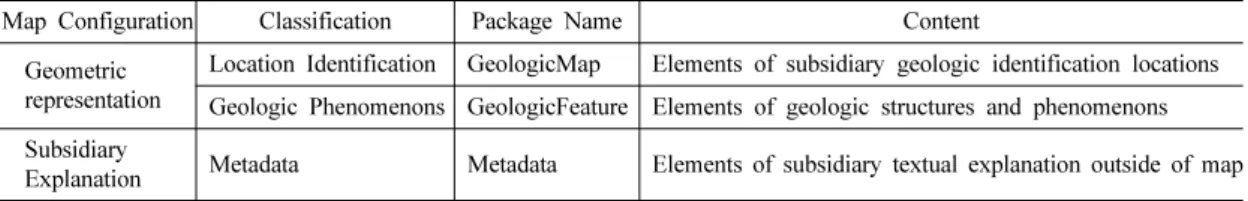 Table 2. Configuration of the geologic map