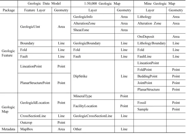 Table 4. Mapping relationship among geologic map layers