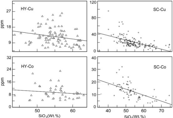 Fig. 5. Correlation between SiO 2  against hazardous elements for the stream sediments in study area(open triangle(HY):