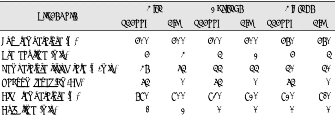 Table 1. General information on firing programs