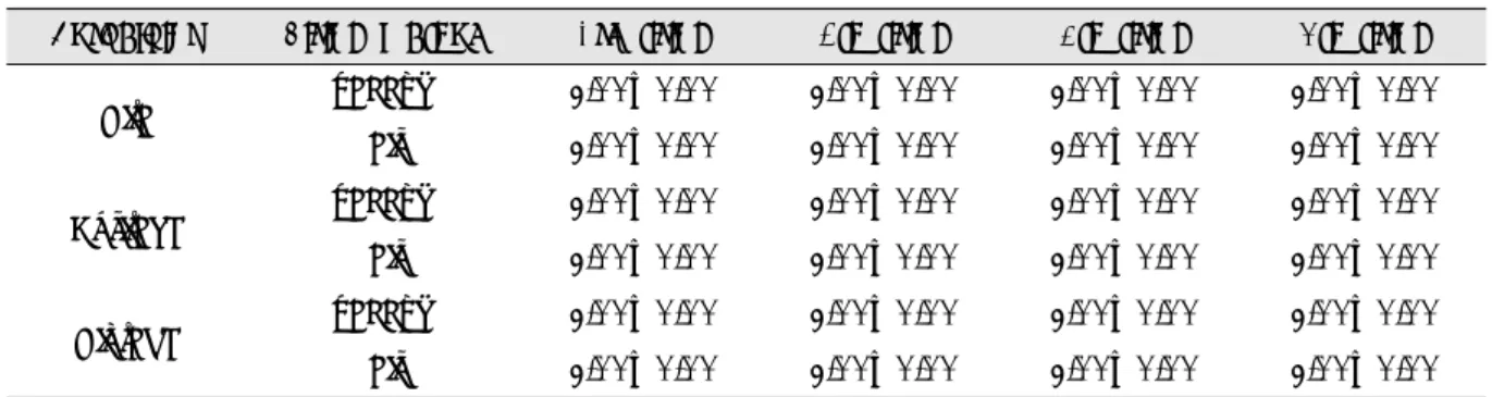Table 2. Statistics of shade according to porcelain materials and firing method