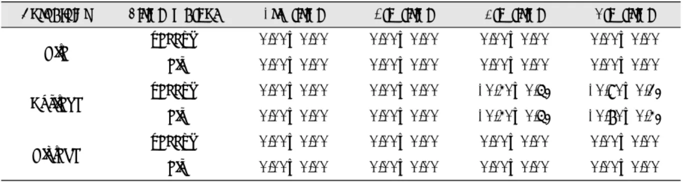 Table 3. Statistics of  value according to porcelain materials and firing method