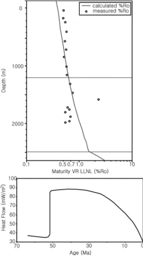 Table 4. Heat flow values and erosion amount of Coos Bay strata.
