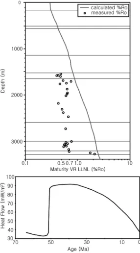 Fig. 12. Thermal modeling calibration of the section 10 pseudo-well and correlated heat flow change