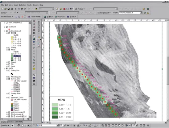 Fig. 12. Geo-spatial correlation analysis between multibeam backscattered mosaic imagery and sediment analysis parameters using GIS.