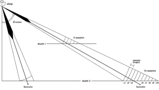 Fig. 4. Nadir area interpolation of multi-beam backscattered data.