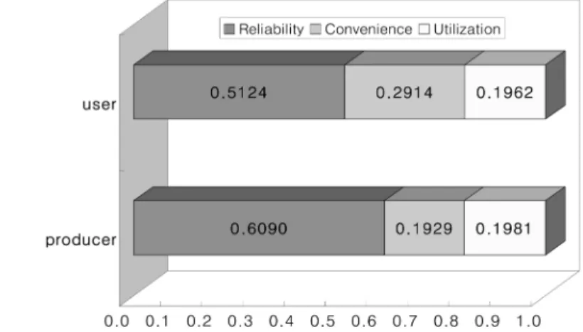 Table 4. Result of analysis for geophysical map weights-lower attribute