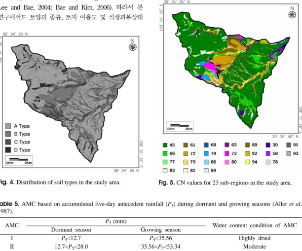 Fig. 4. Distribution of soil types in the study area.