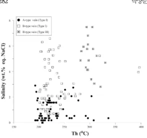 Fig. 7. Isothermal oxygen fugacity versus pH showing the gold solubility as HS- and Cl- complexes (modified form Seward, 1982; Brown, 1986) Hypothetical fluid paths of A-type vein (the Jija vein) I; mixing with oxidizing fluids and II; boiling.