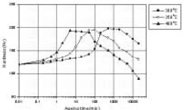 Fig 2. X-ray  diffraction  patterns  of  the specimens  solution-treated  at  800℃