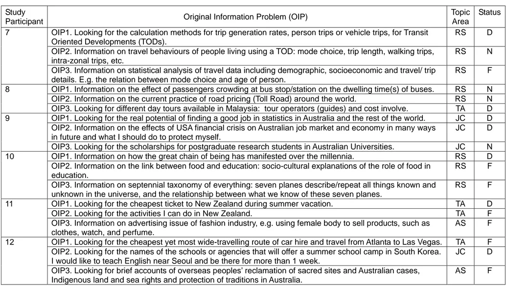 Table 4-10. (Continued)  Study 