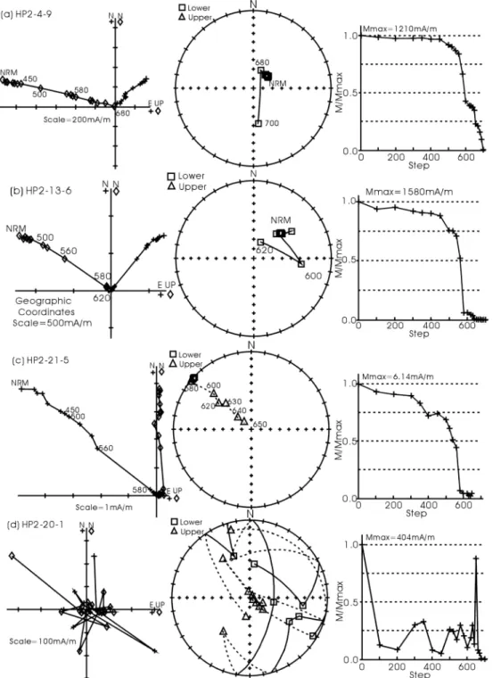 Fig. 7.  Representative demagnetization results of the well behaved volcanic rock samples from the Hampyeong Basin.