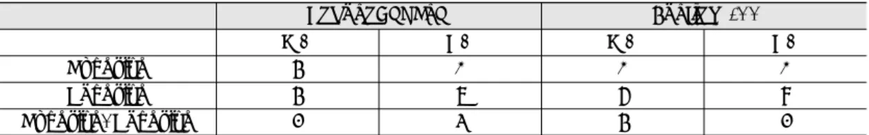 Table 5. Compression of failure in each self-curing hard reline materials TokusoRebase WA TA WA TALusiton 199 Cohesive Adhesive Cohesive+Adhesive 442 073 064 082